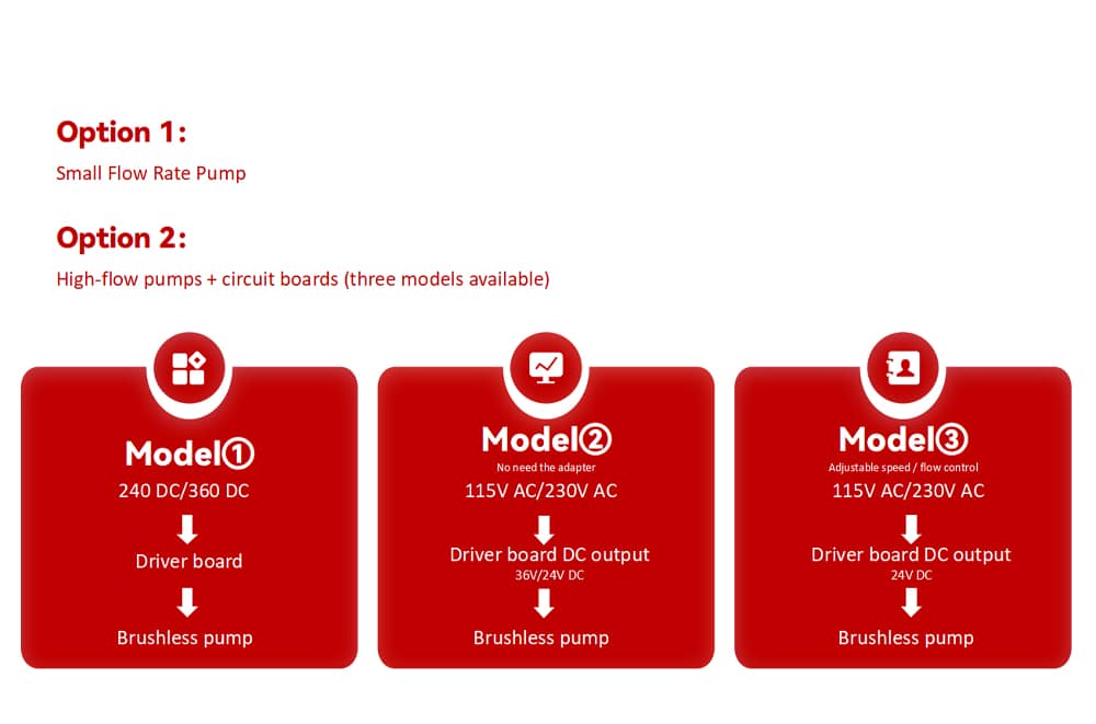 Driver option diagram
